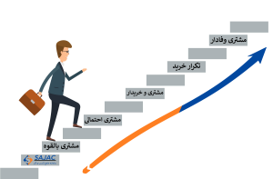 مشتری وفادار کیست؟