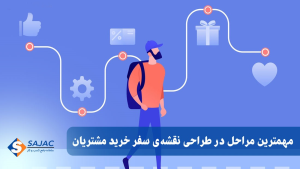 مهمترین مراحل در طراحی نقشه سفر خرید مشتریان
