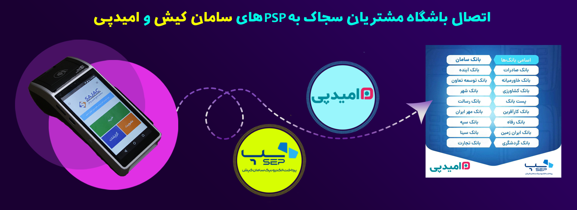 باشگاه  مشتریان خود را راه اندازی کنید